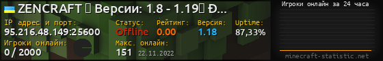Юзербар 560x90 с графиком игроков онлайн для сервера 95.216.48.149:25600