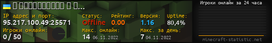 Юзербар 560x90 с графиком игроков онлайн для сервера 95.217.100.49:25571