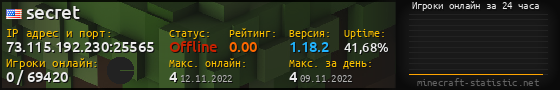 Юзербар 560x90 с графиком игроков онлайн для сервера 73.115.192.230:25565