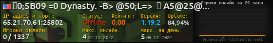 Юзербар 560x90 с графиком игроков онлайн для сервера 65.21.70.61:25802