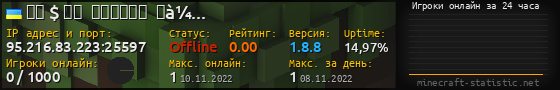 Юзербар 560x90 с графиком игроков онлайн для сервера 95.216.83.223:25597