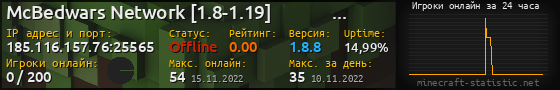 Юзербар 560x90 с графиком игроков онлайн для сервера 185.116.157.76:25565