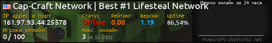 Юзербар 560x90 с графиком игроков онлайн для сервера 161.97.93.44:25578