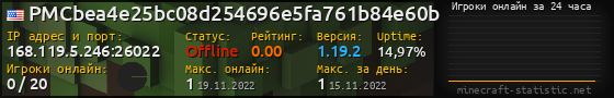 Юзербар 560x90 с графиком игроков онлайн для сервера 168.119.5.246:26022