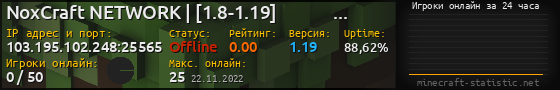 Юзербар 560x90 с графиком игроков онлайн для сервера 103.195.102.248:25565