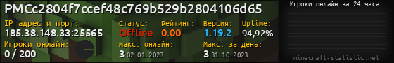 Юзербар 560x90 с графиком игроков онлайн для сервера 185.38.148.33:25565