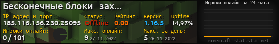 Юзербар 560x90 с графиком игроков онлайн для сервера 185.116.156.230:25095
