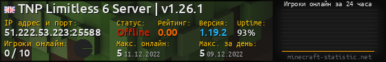 Юзербар 560x90 с графиком игроков онлайн для сервера 51.222.53.223:25588