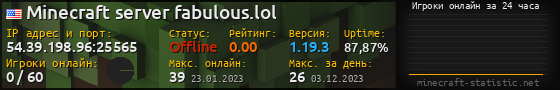 Юзербар 560x90 с графиком игроков онлайн для сервера 54.39.198.96:25565
