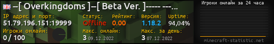 Юзербар 560x90 с графиком игроков онлайн для сервера 51.79.196.151:19999