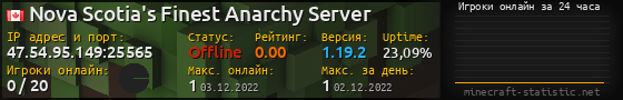 Юзербар 560x90 с графиком игроков онлайн для сервера 47.54.95.149:25565