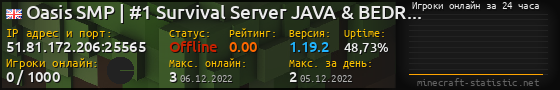 Юзербар 560x90 с графиком игроков онлайн для сервера 51.81.172.206:25565
