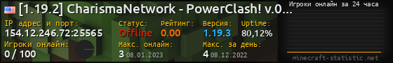 Юзербар 560x90 с графиком игроков онлайн для сервера 154.12.246.72:25565