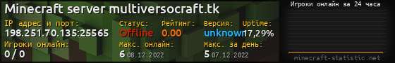 Юзербар 560x90 с графиком игроков онлайн для сервера 198.251.70.135:25565