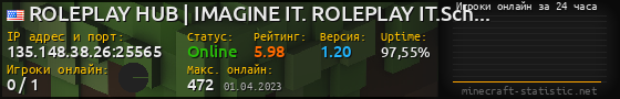 Юзербар 560x90 с графиком игроков онлайн для сервера 135.148.38.26:25565