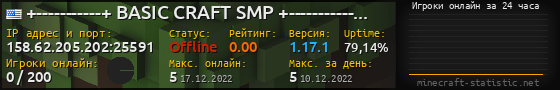 Юзербар 560x90 с графиком игроков онлайн для сервера 158.62.205.202:25591