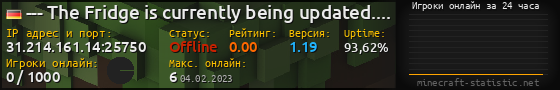 Юзербар 560x90 с графиком игроков онлайн для сервера 31.214.161.14:25750