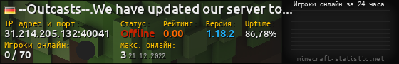 Юзербар 560x90 с графиком игроков онлайн для сервера 31.214.205.132:40041