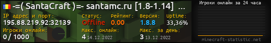 Юзербар 560x90 с графиком игроков онлайн для сервера 195.88.219.92:32139