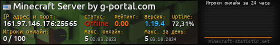 Юзербар 560x90 с графиком игроков онлайн для сервера 161.97.146.176:25565