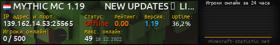 Юзербар 560x90 с графиком игроков онлайн для сервера 139.162.14.53:25565
