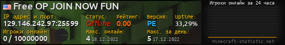 Юзербар 560x90 с графиком игроков онлайн для сервера 129.146.242.97:25599