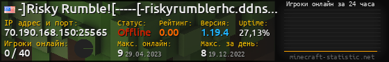 Юзербар 560x90 с графиком игроков онлайн для сервера 70.190.168.150:25565