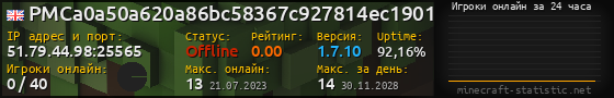 Юзербар 560x90 с графиком игроков онлайн для сервера 51.79.44.98:25565