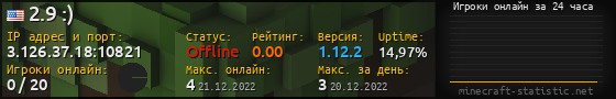 Юзербар 560x90 с графиком игроков онлайн для сервера 3.126.37.18:10821