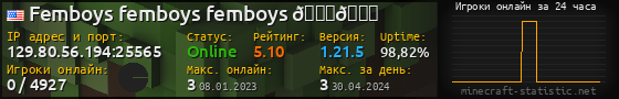 Юзербар 560x90 с графиком игроков онлайн для сервера 129.80.56.194:25565