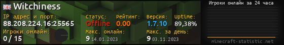 Юзербар 560x90 с графиком игроков онлайн для сервера 88.208.224.16:25565