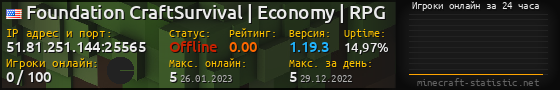 Юзербар 560x90 с графиком игроков онлайн для сервера 51.81.251.144:25565
