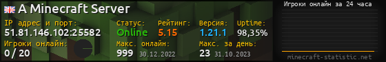 Юзербар 560x90 с графиком игроков онлайн для сервера 51.81.146.102:25582