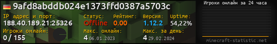 Юзербар 560x90 с графиком игроков онлайн для сервера 188.40.189.21:25326