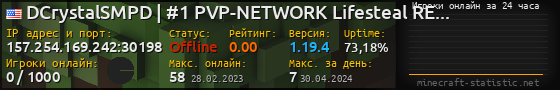 Юзербар 560x90 с графиком игроков онлайн для сервера 157.254.169.242:30198