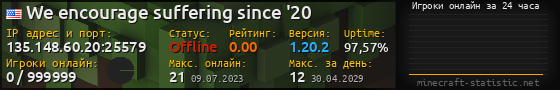 Юзербар 560x90 с графиком игроков онлайн для сервера 135.148.60.20:25579