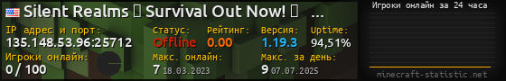 Юзербар 560x90 с графиком игроков онлайн для сервера 135.148.53.96:25712