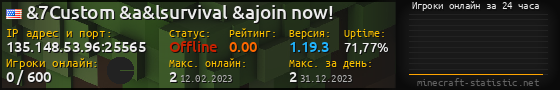 Юзербар 560x90 с графиком игроков онлайн для сервера 135.148.53.96:25565