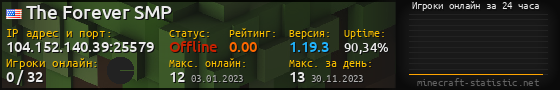 Юзербар 560x90 с графиком игроков онлайн для сервера 104.152.140.39:25579