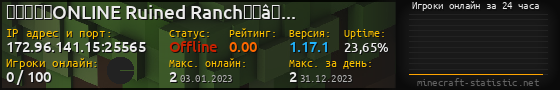 Юзербар 560x90 с графиком игроков онлайн для сервера 172.96.141.15:25565