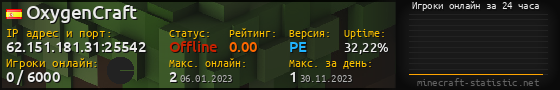 Юзербар 560x90 с графиком игроков онлайн для сервера 62.151.181.31:25542