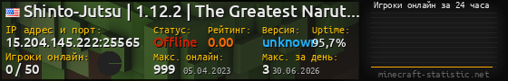 Юзербар 560x90 с графиком игроков онлайн для сервера 15.204.145.222:25565