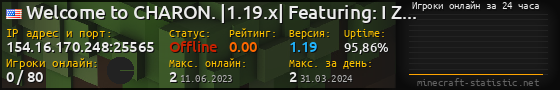 Юзербар 560x90 с графиком игроков онлайн для сервера 154.16.170.248:25565