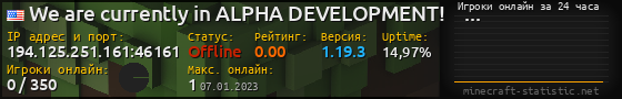 Юзербар 560x90 с графиком игроков онлайн для сервера 194.125.251.161:46161