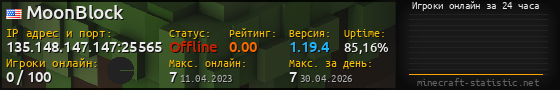 Юзербар 560x90 с графиком игроков онлайн для сервера 135.148.147.147:25565