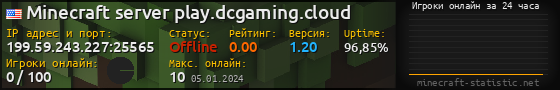 Юзербар 560x90 с графиком игроков онлайн для сервера 199.59.243.227:25565