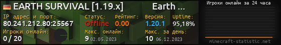 Юзербар 560x90 с графиком игроков онлайн для сервера 80.241.212.80:25567