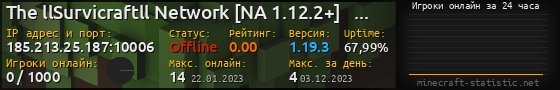 Юзербар 560x90 с графиком игроков онлайн для сервера 185.213.25.187:10006