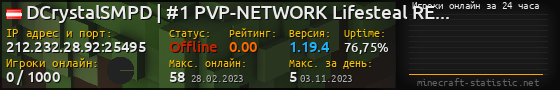 Юзербар 560x90 с графиком игроков онлайн для сервера 212.232.28.92:25495