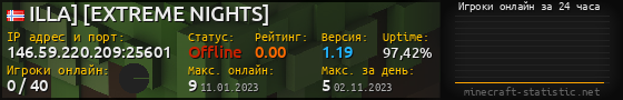 Юзербар 560x90 с графиком игроков онлайн для сервера 146.59.220.209:25601